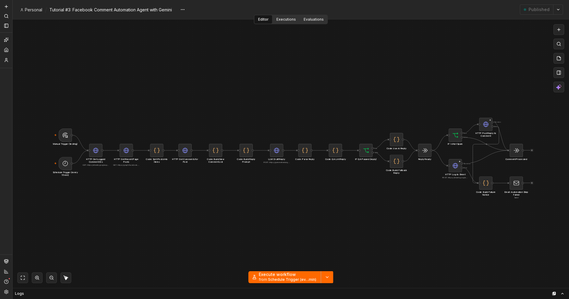 Screenshot of the real n8n workflow canvas that automates Facebook comment replies for this build