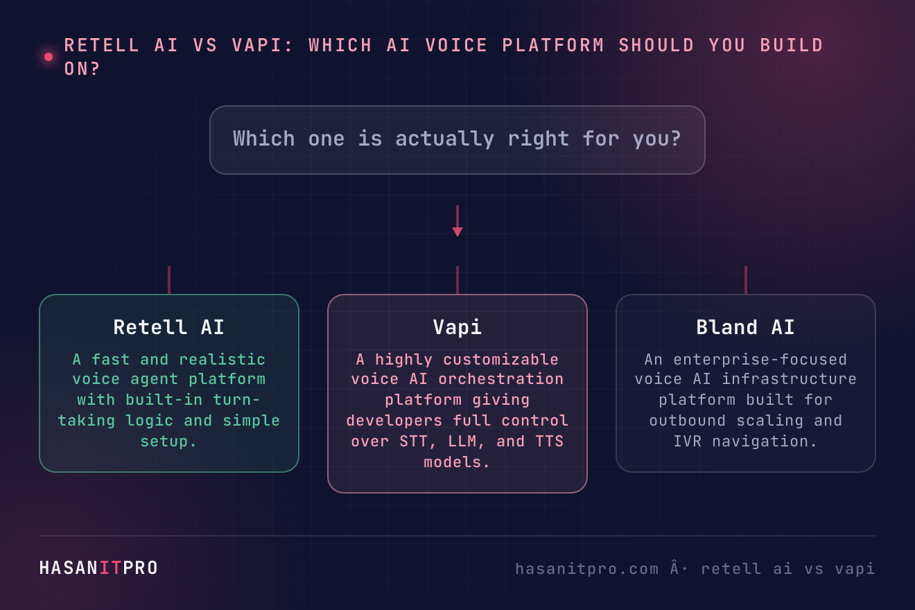 Diagram illustrating retell ai vs vapi